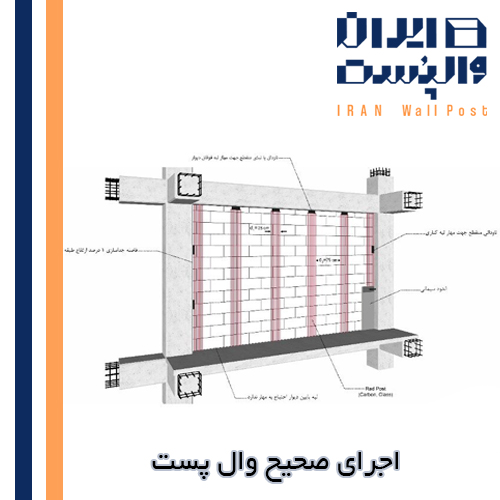 نحوه ی اجرای ناودانی منقطع