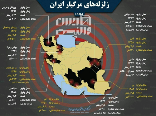 تاریخچه زلزله در ایران